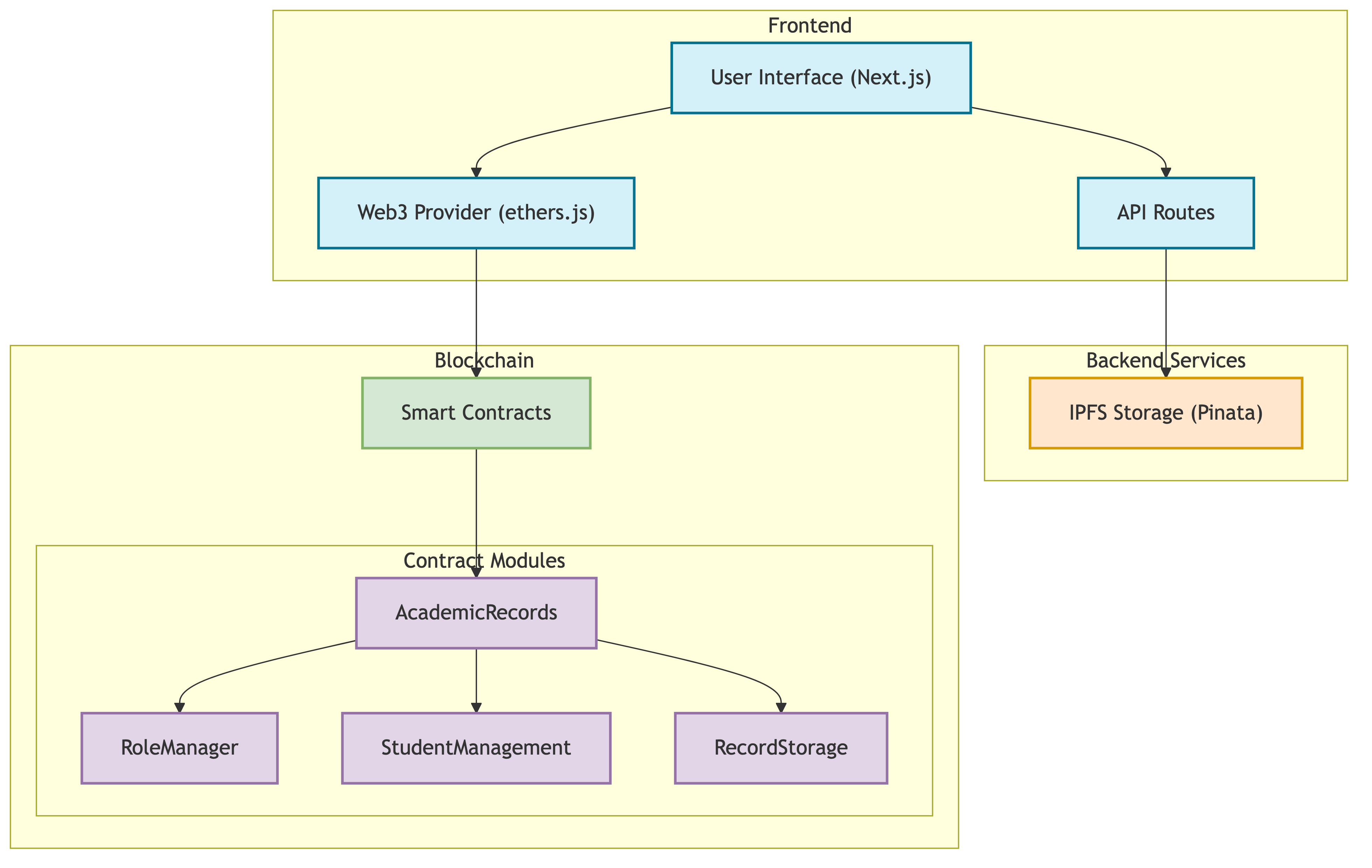 System Architecture